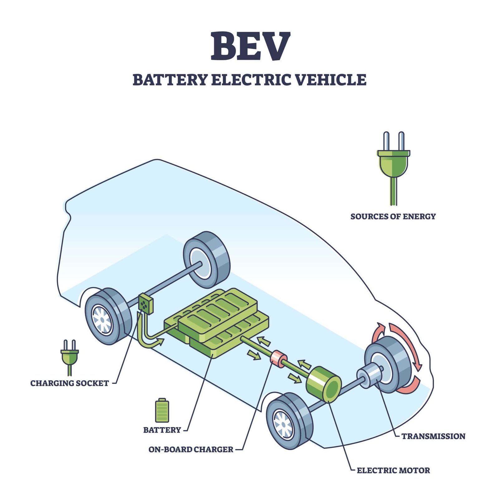 Battery Electric Vehicle