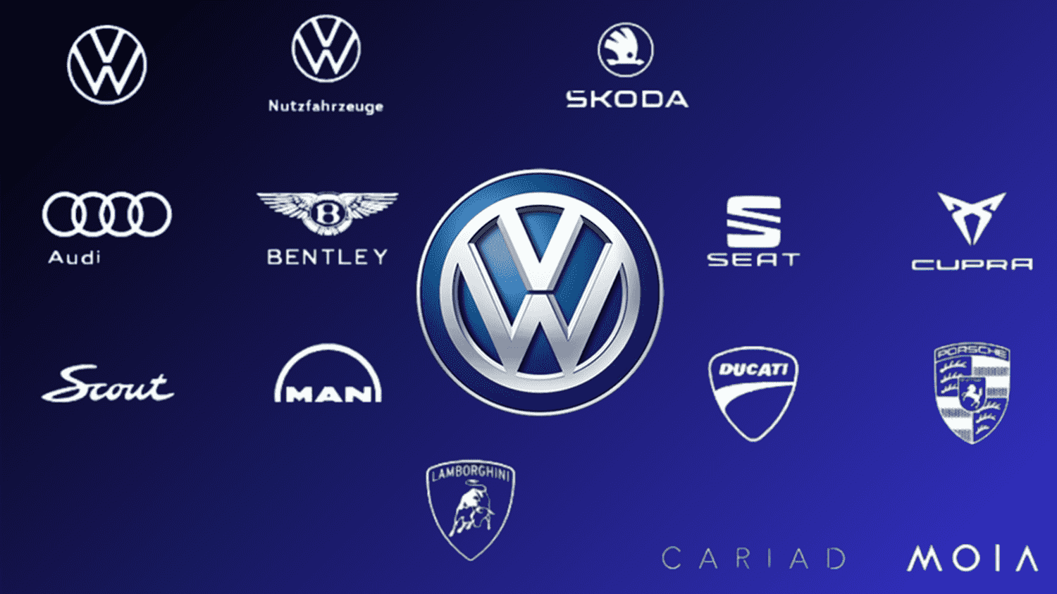 Volkswagen Group (Germany) Top 10 global automakers 1