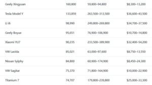 China’s Top 198 Best Selling Models Rankings 2026 Jan May