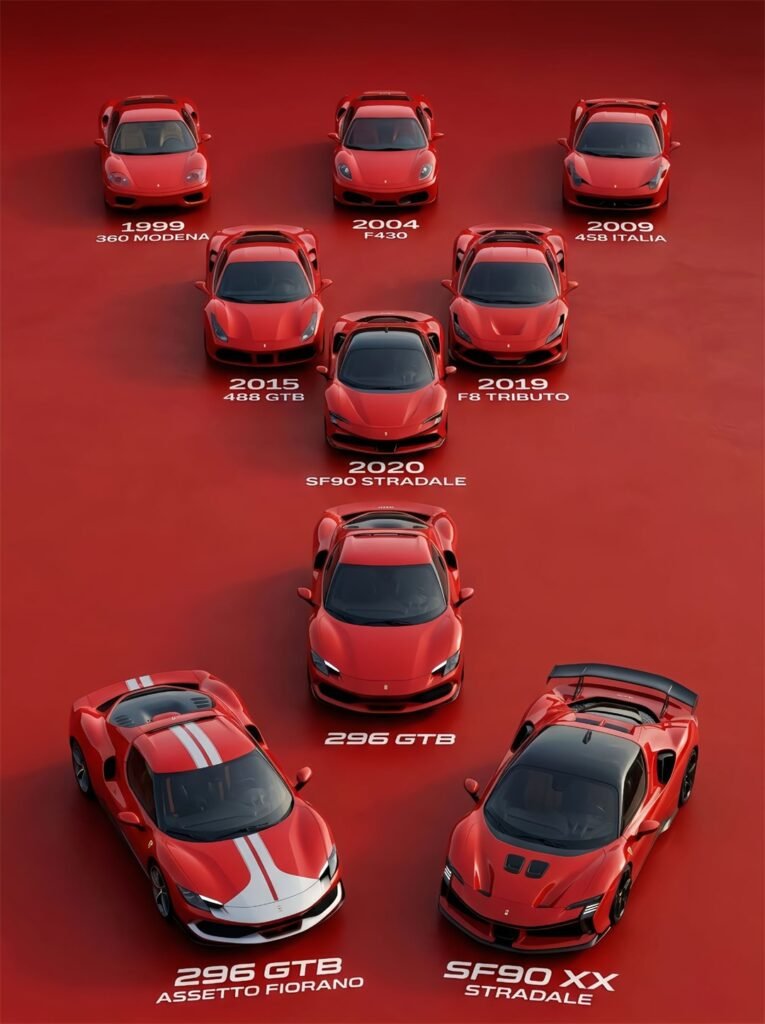 Ferrari V8 Supercars Evolution (2)