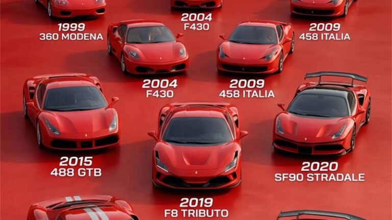 Ferrari V8 Supercars Evolution