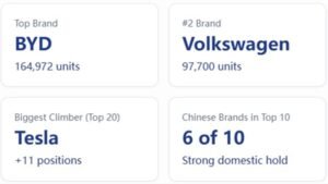 Top 38 Car Brands by Sales Volume in China’s Market