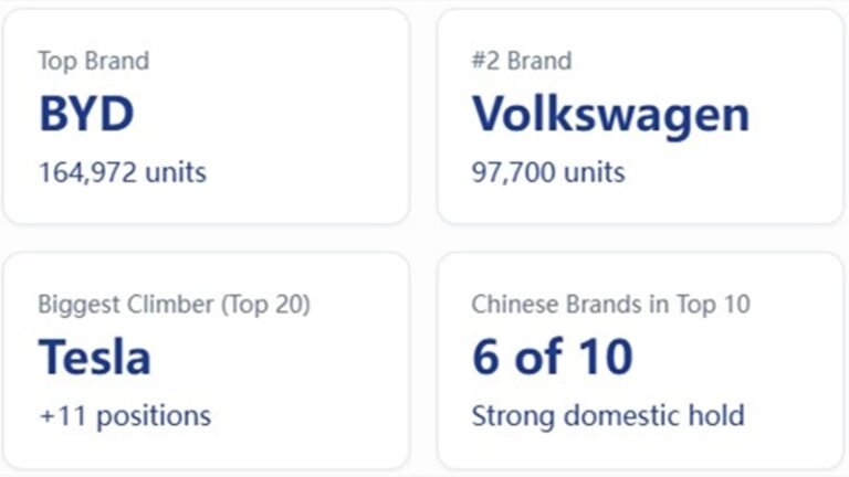 Top 38 Car Brands by Sales Volume in China’s Market