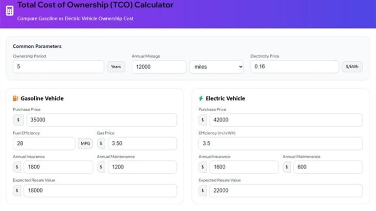 Total Cost of Ownership (TCO) Calculator Feature