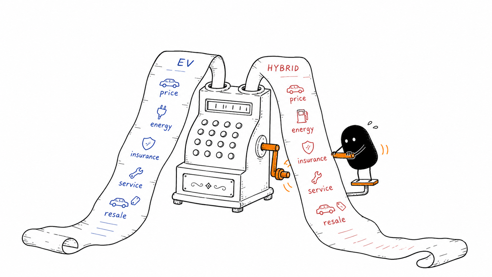 Hand-drawn five-year ownership scale weighing EV and hybrid costs