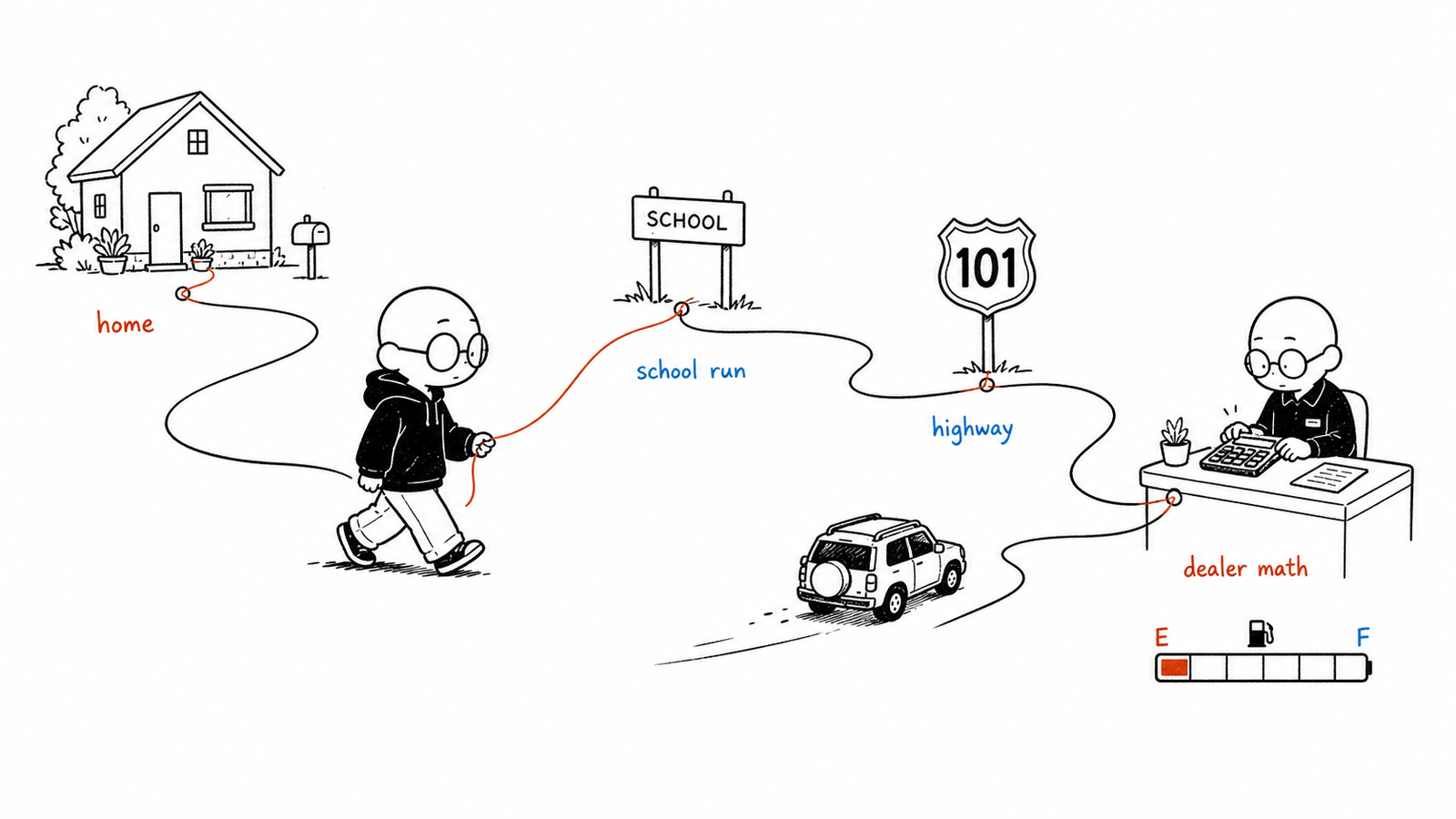 Ian Xiaohei illustration mapping home school highway and dealer math for hybrid SUV buyers