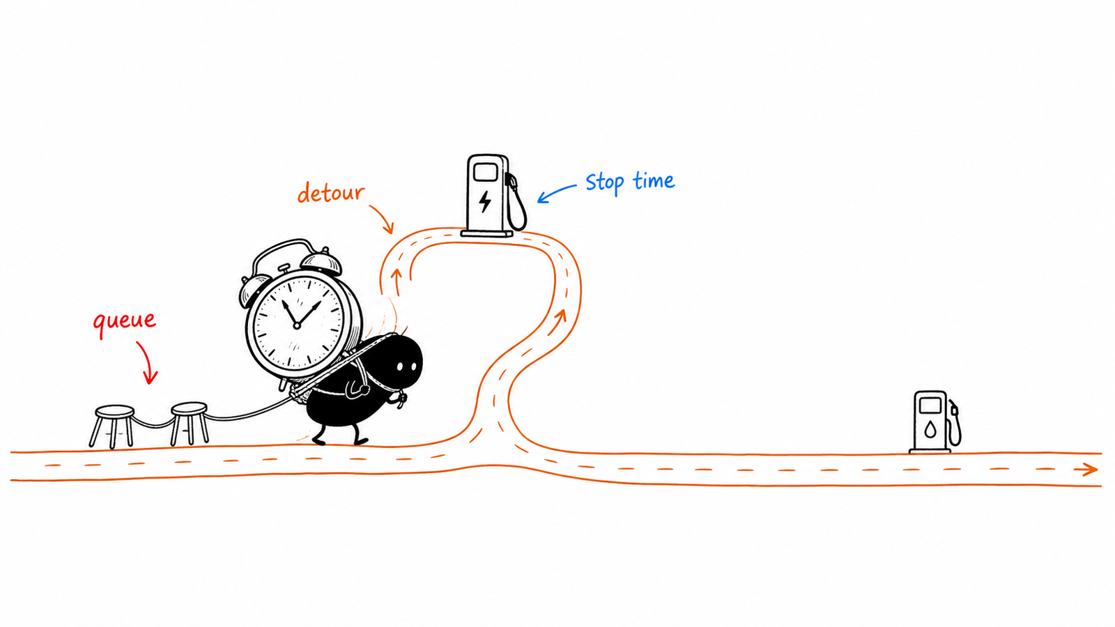 Xiaohei carrying a clock through a charging detour while a hybrid takes a direct fuel stop