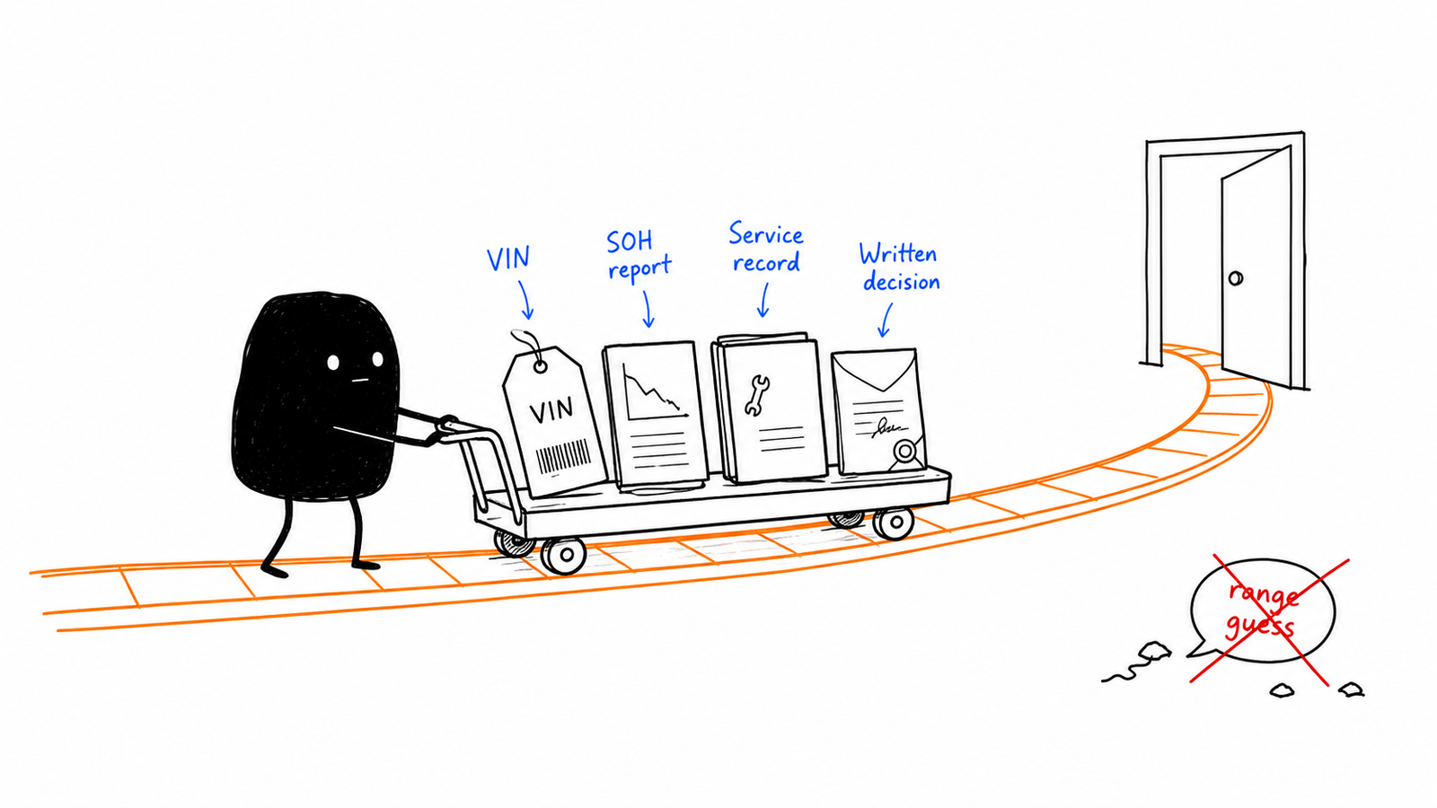 Xiaohei pushing VIN, battery health report, service records and a written warranty decision
